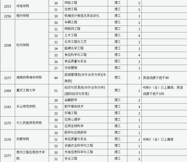 文史类二本_2013二本a类大学排名_2011年二本文史录取分数线