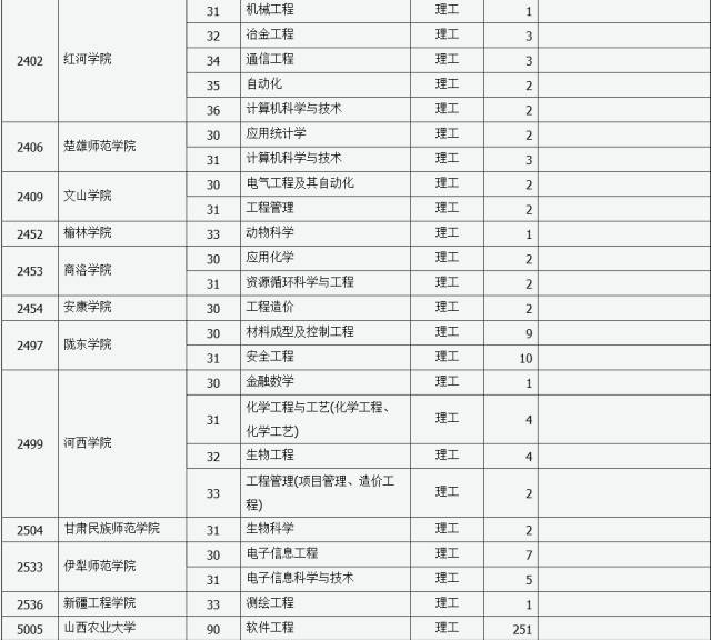 文史类二本_2013二本a类大学排名_2011年二本文史录取分数线