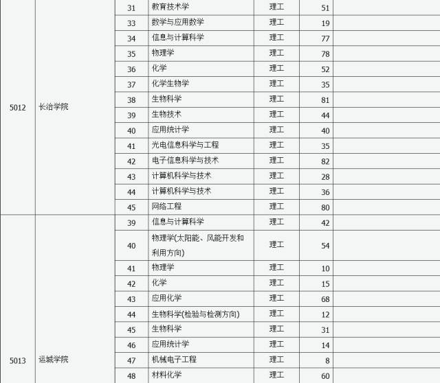 2013二本a类大学排名_文史类二本_2011年二本文史录取分数线