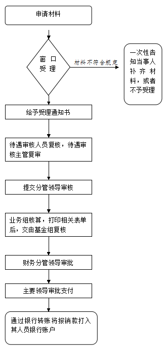 社会保险待遇计算依据_社会保险待遇_社会保险的待遇