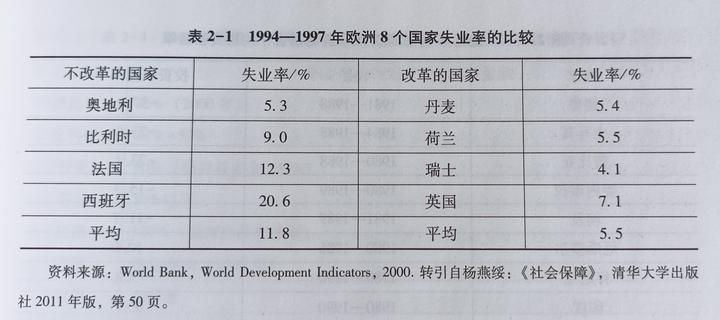 资金来源与保障_社会保障资金来源_资源保障是什么