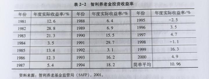 资金来源与保障_社会保障资金来源_资源保障是什么