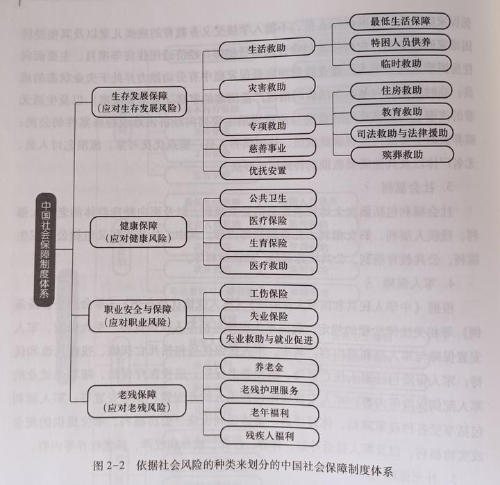 资源保障是什么_资金来源与保障_社会保障资金来源