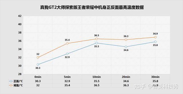 真我gt2大师探索版_真我gt2大师探索版_真我gt2大师探索版