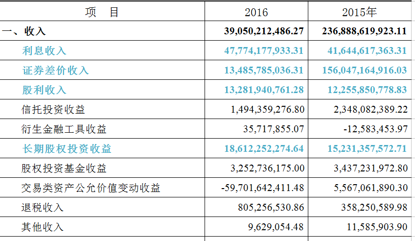 社会保障资金来源_资金来源与保障_资源保障是什么