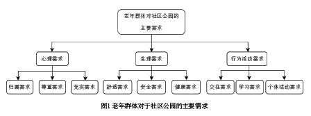 社区与群体的区别_社区内的各种社会群体_社区通常指一定什么为基础的社会群体