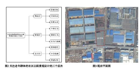 社区通常指一定什么为基础的社会群体_社区与群体的区别_社区内的各种社会群体