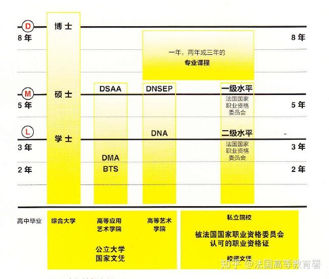 法国学制的演变_法国学制从小学到大学_法国学制