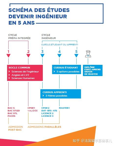 法国学制_法国学制_法国学校制度