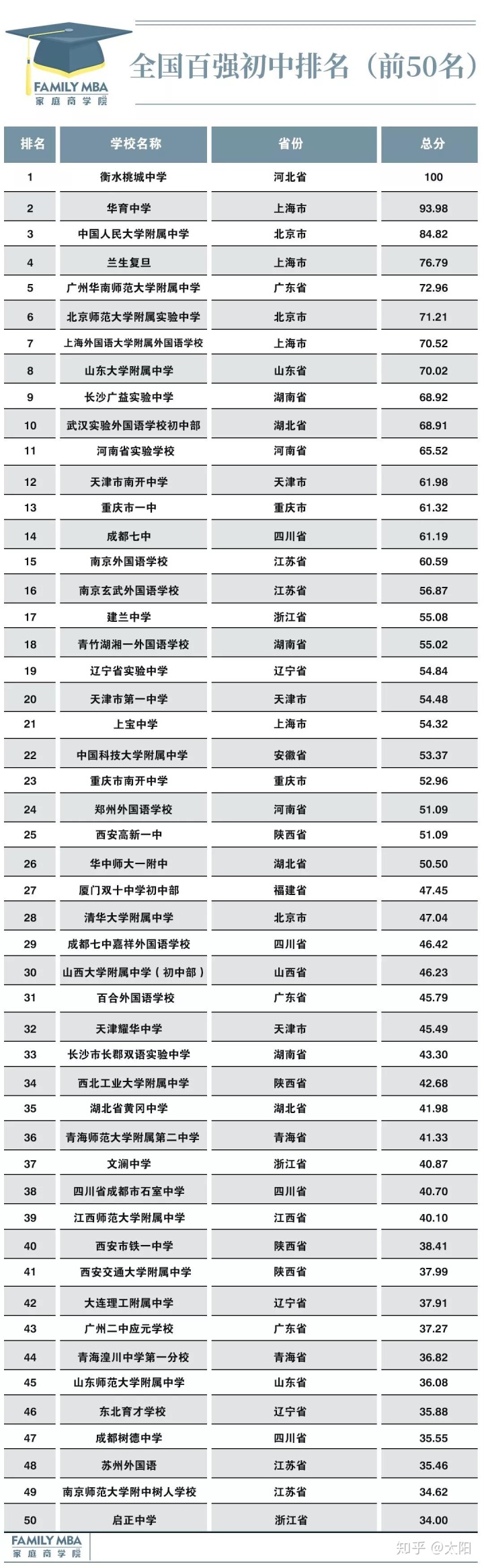 学校中国人寿学生保险怎么理赔_中国学校_学校中国银行怎么缴费