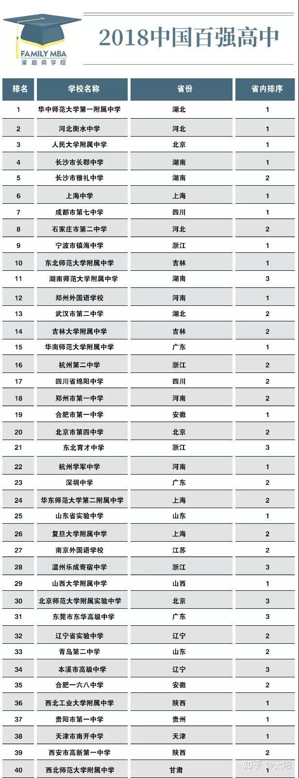中国学校_学校中国银行怎么缴费_学校中国人寿学生保险怎么理赔