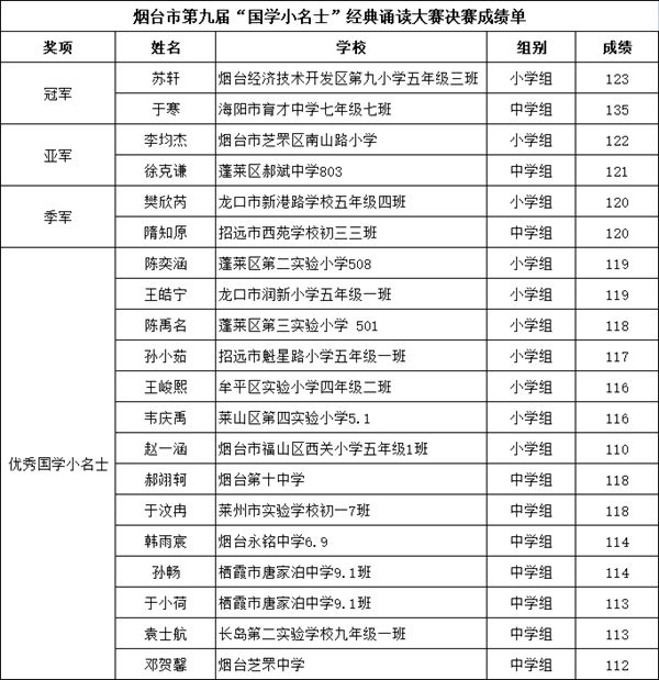 国学小名士_国学小名士名单公布_国学小名士百度百科