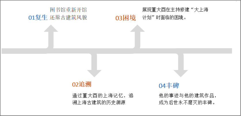 人物历史董氏字辈大全_董氏出名人物_董氏历史人物