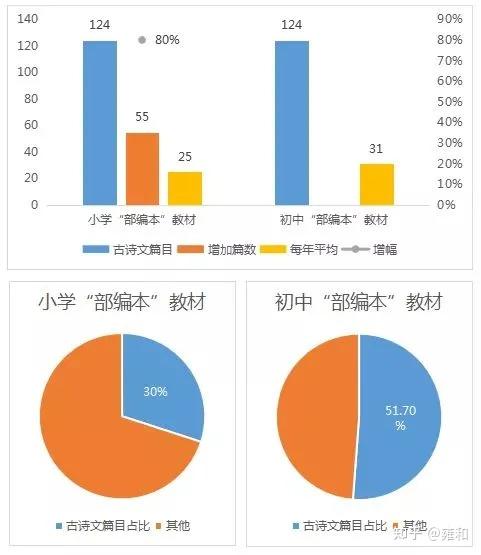 根据诗句猜历史人物_诗句猜名人_诗句猜诗人