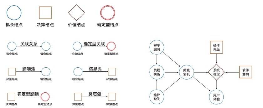 PMP 项目管理 - 第十一章：项目风险管理