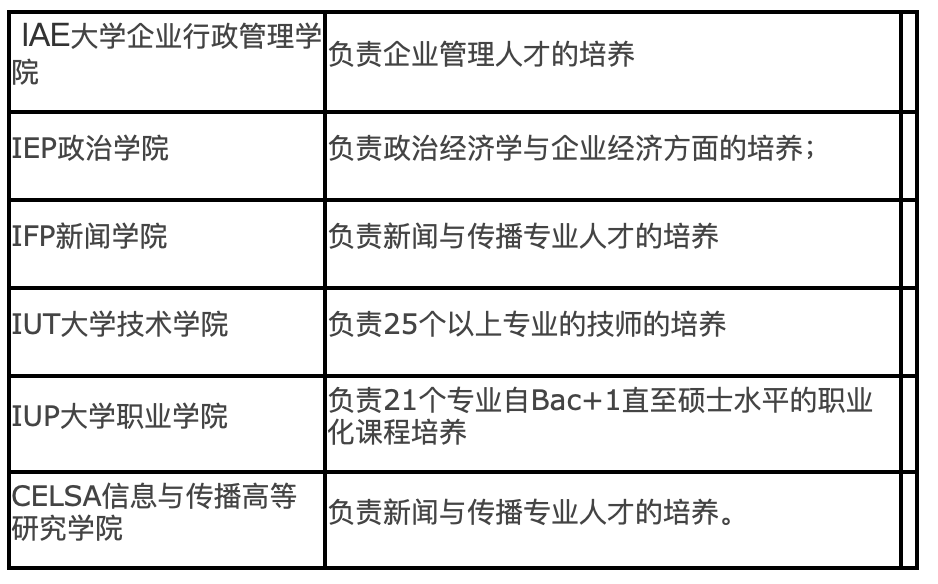 法国学制_法国学制的演变_法国学制