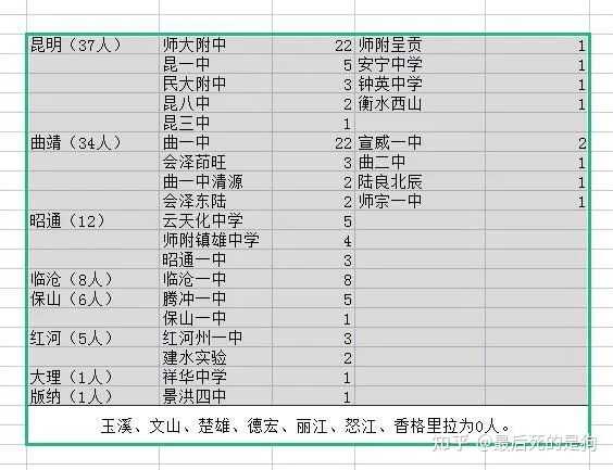 分数线的历史_文史分数线_文史类分数