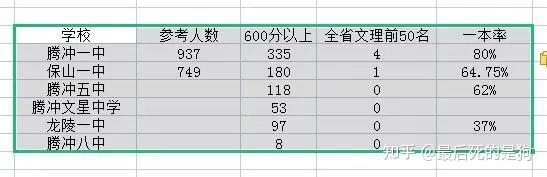 文史类分数_文史分数线_分数线的历史