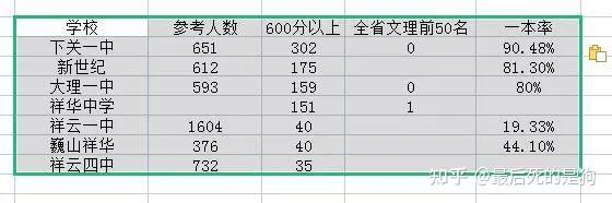 分数线的历史_文史类分数_文史分数线