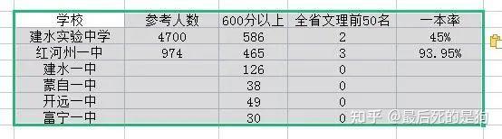 文史类分数_文史分数线_分数线的历史