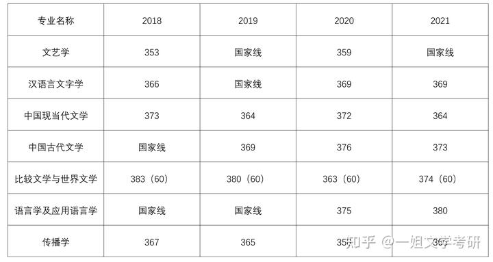 科目考研文史类考哪几门_科目考研文史类考什么_文史类考研科目