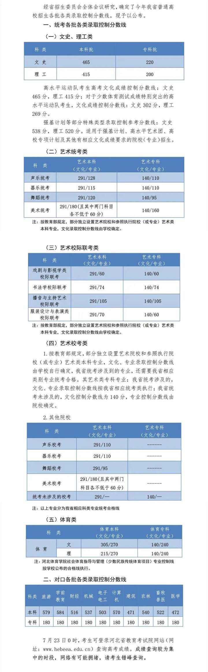 文史分数线是什么意思_文史分数线_高考分数线文史是什么意思