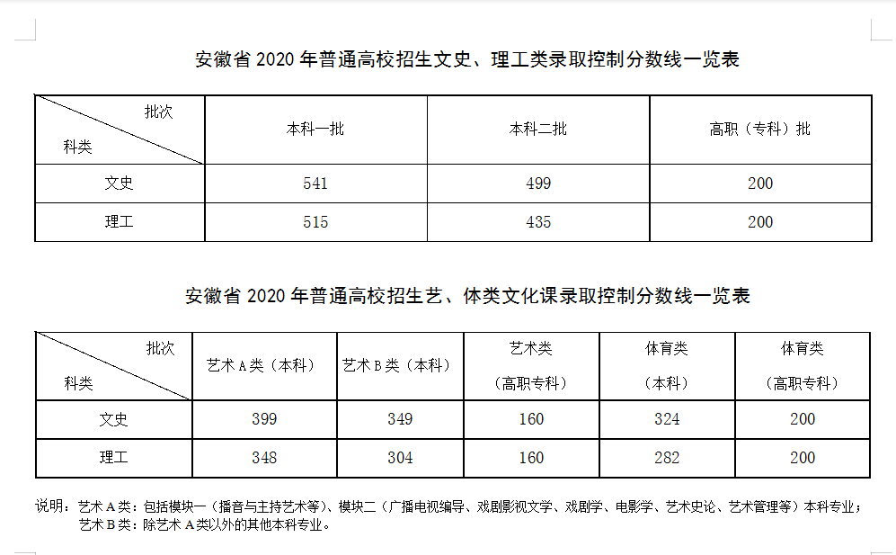 文史分数线_文史分数线是什么意思_高考分数线文史是什么意思