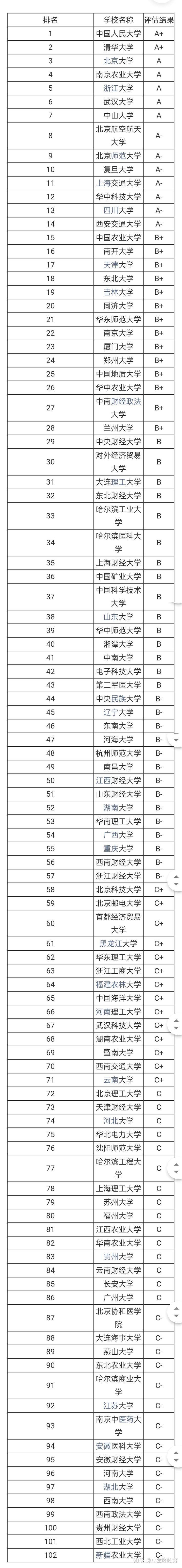 考研历史学校排名_考研历史专业学校排名_考研排名历史学校分数线