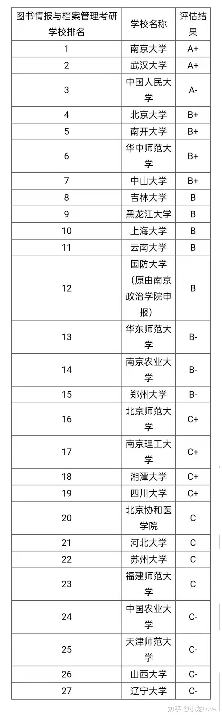 考研历史学校排名_考研排名历史学校有哪些_考研历史院校排名