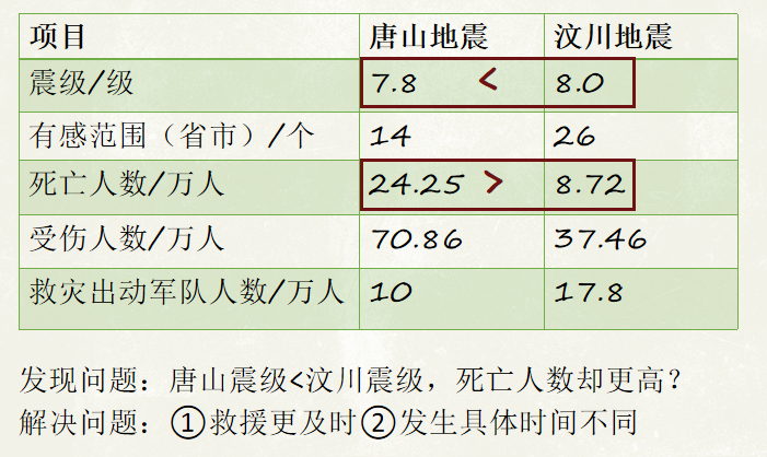 初中历史研究性课题题目_初中历史课题研究报告范文_初中历史研究性课题