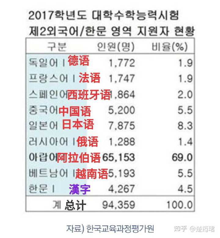 韩国学医美专业要求_韩国学费_韩国学