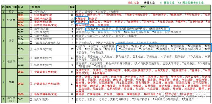 社会专业_社会专业有哪些_社会工作专业
