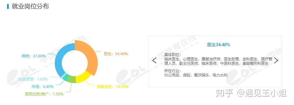 社会工作专业_社会专业_社会专业有哪些