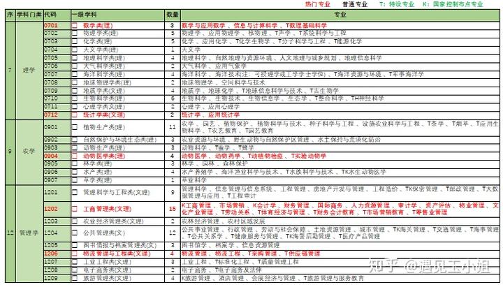 社会工作专业_社会专业_社会专业有哪些