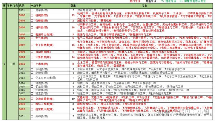 社会专业_社会专业有哪些_社会工作专业