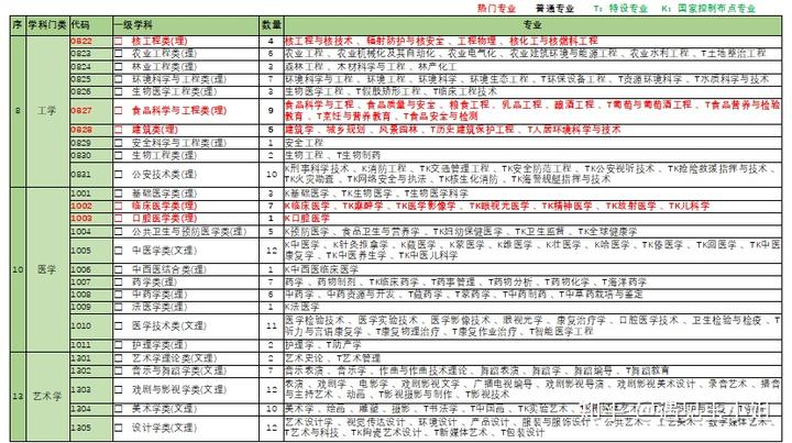 社会工作专业_社会专业有哪些_社会专业