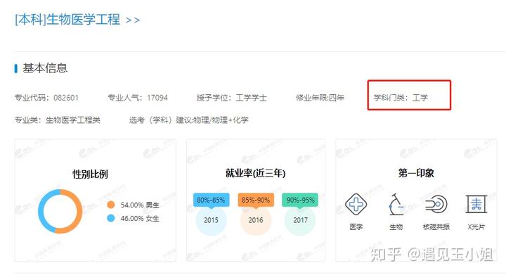 社会专业_社会工作专业_社会专业有哪些