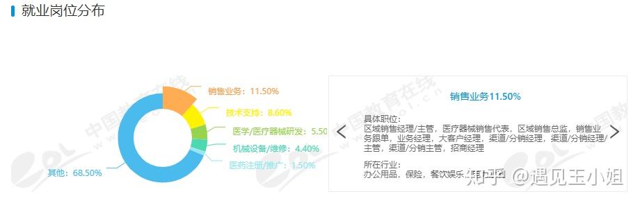社会专业有哪些_社会专业_社会工作专业