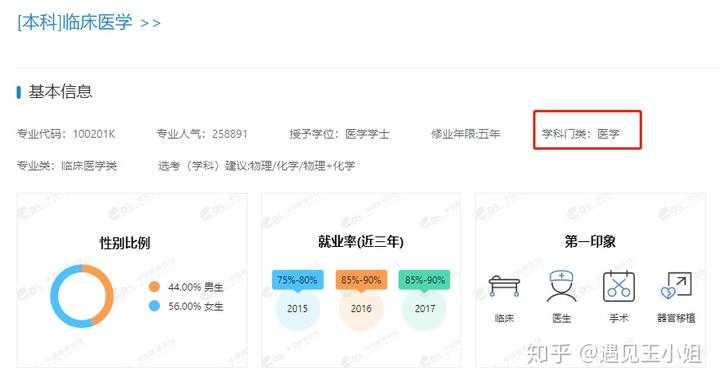 社会专业_社会专业有哪些_社会工作专业
