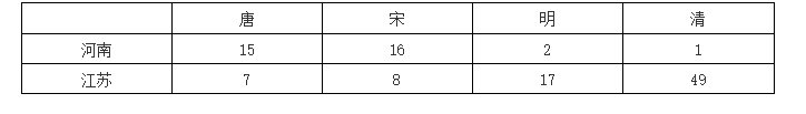 历史研究的核心是_历史研究的核心是?_核心历史研究是核心吗