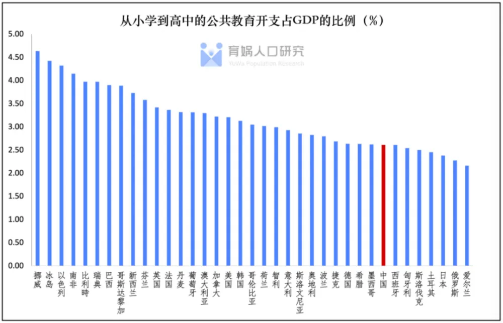 中国学生与外国学生阅读的差距_中国高等教育学生信息网_中国学生