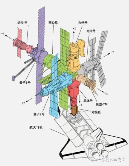 探索太空历史_探索太空历程_太空探索的事件