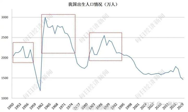 老龄化的社会标准_老龄化社会的标准_老龄化社会划分的两个标准