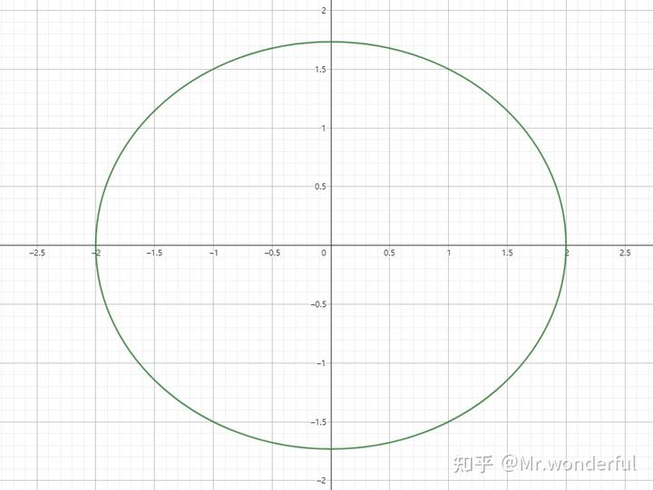 圆锥曲线的发展史论文_圆锥曲线研究历史_圆锥曲线研究现状