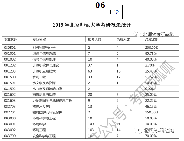 北京大学文史楼_北大文史楼_北大文史楼教室