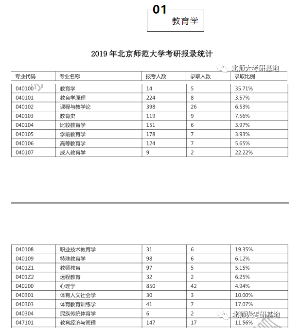 北京大学文史楼_北大文史楼教室_北大文史楼