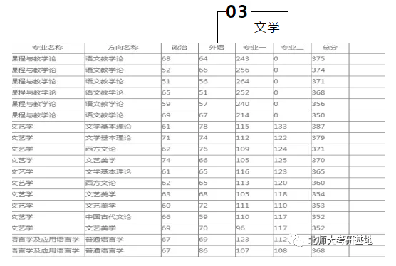 北大文史楼_北大文史楼教室_北京大学文史楼