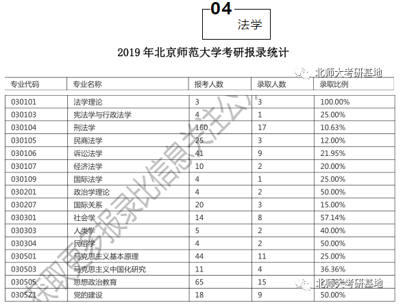 北京大学文史楼_北大文史楼教室_北大文史楼