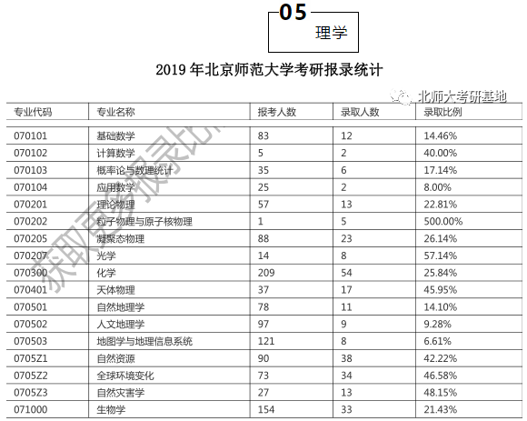 北京大学文史楼_北大文史楼_北大文史楼教室