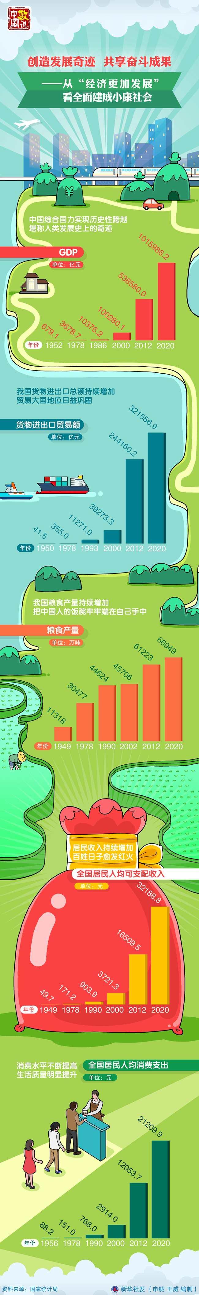 小康社会建成了_小康社会建成意味着什么_小康社会建成